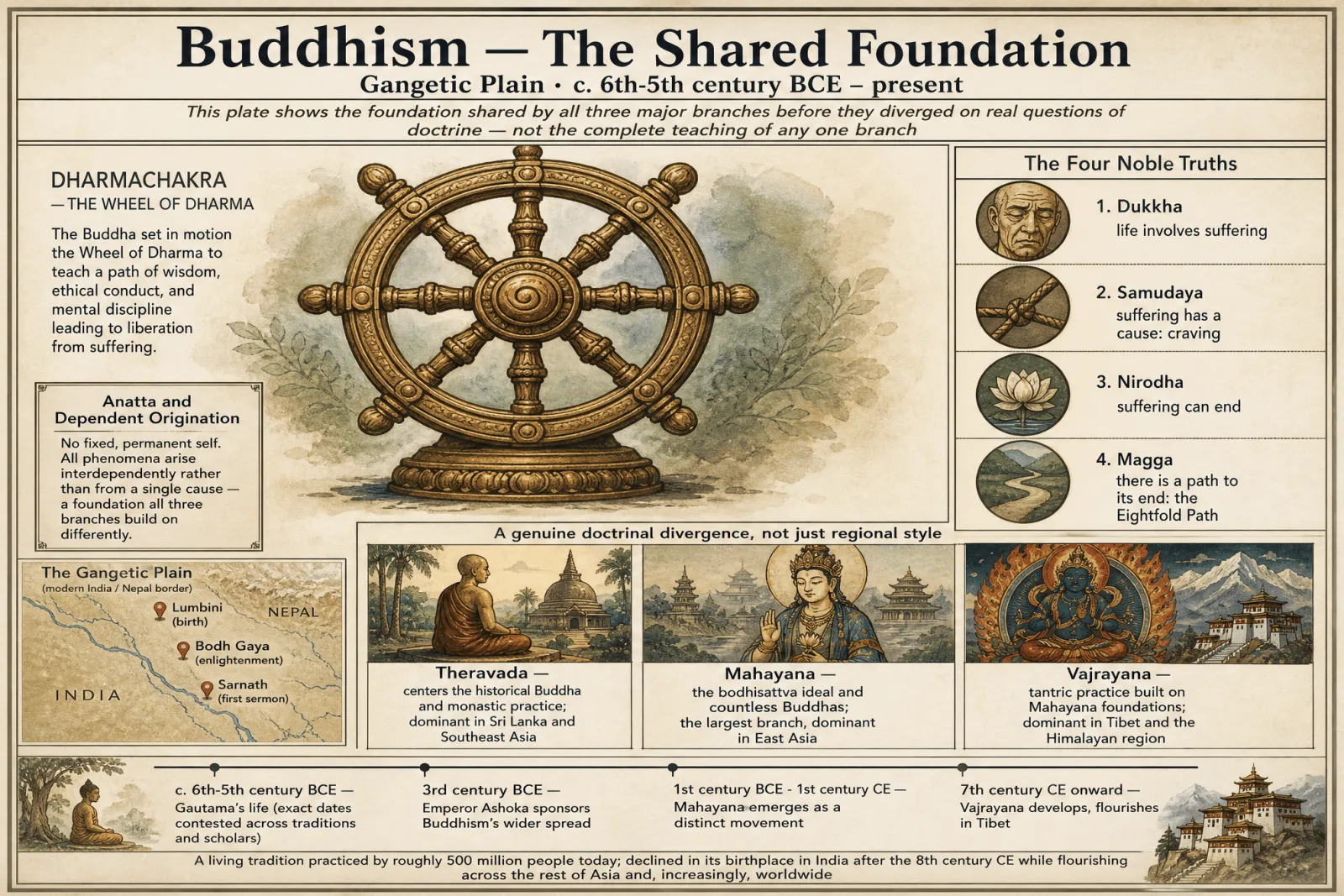 Buddhism hero