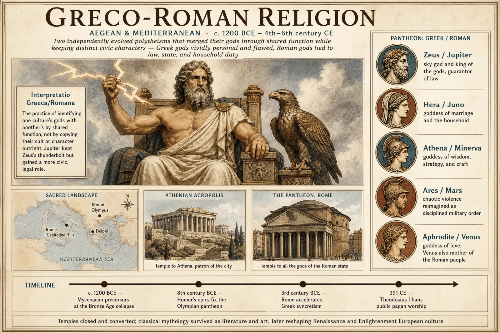 Greco-Roman Religion hero