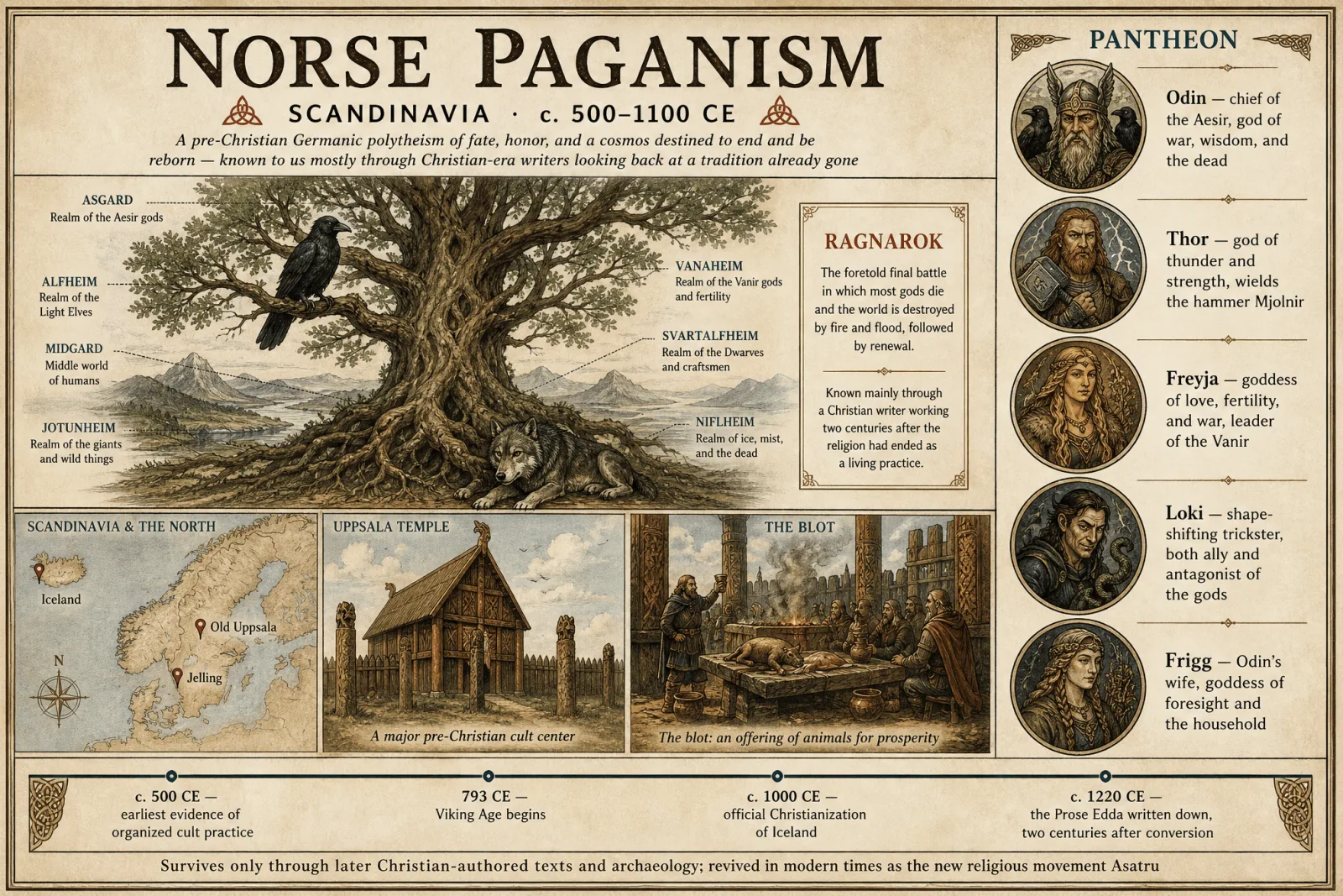 Norse Paganism hero