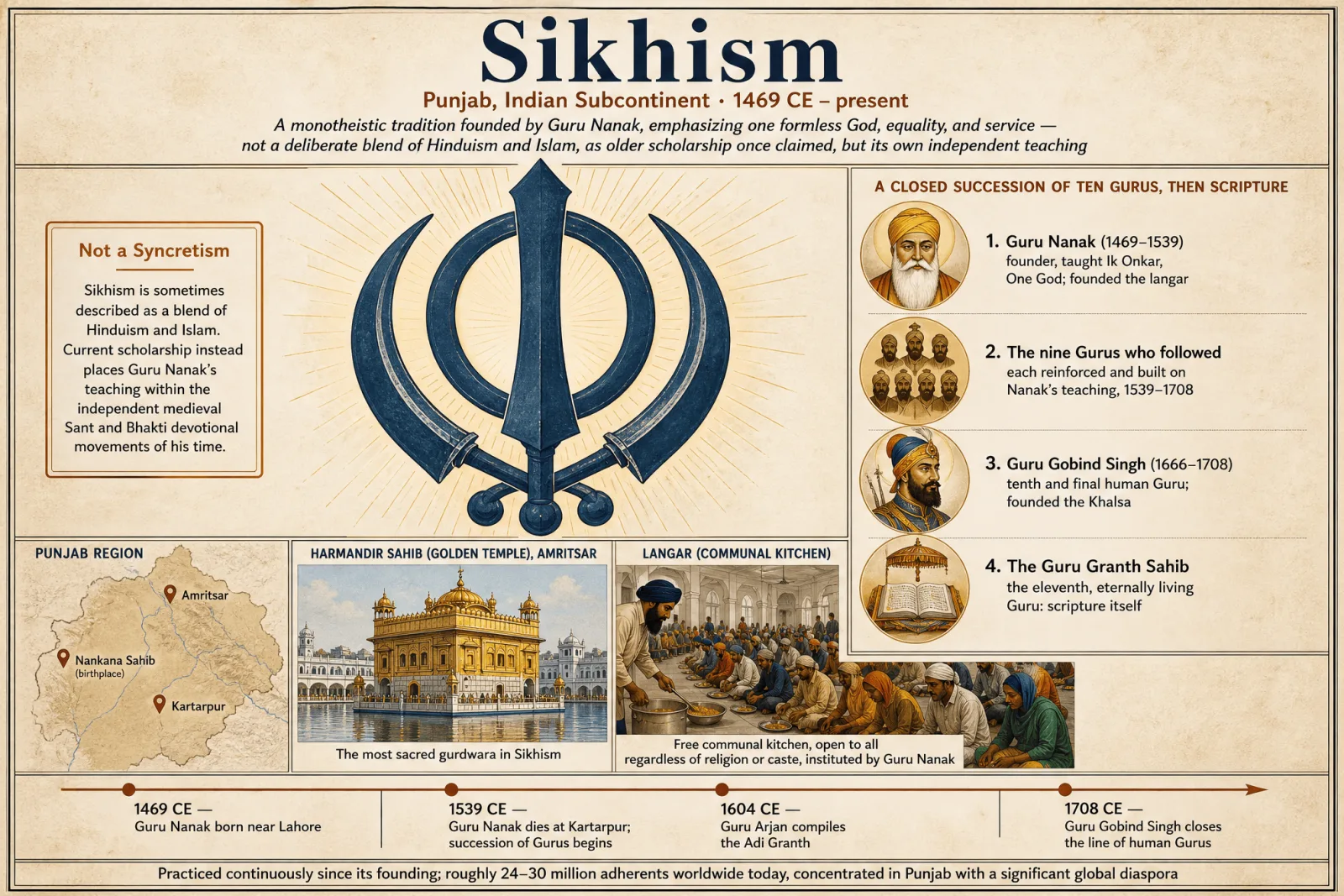 Sikhism hero