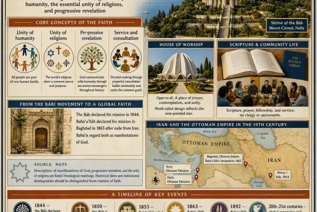 Bahá'í Faith hero