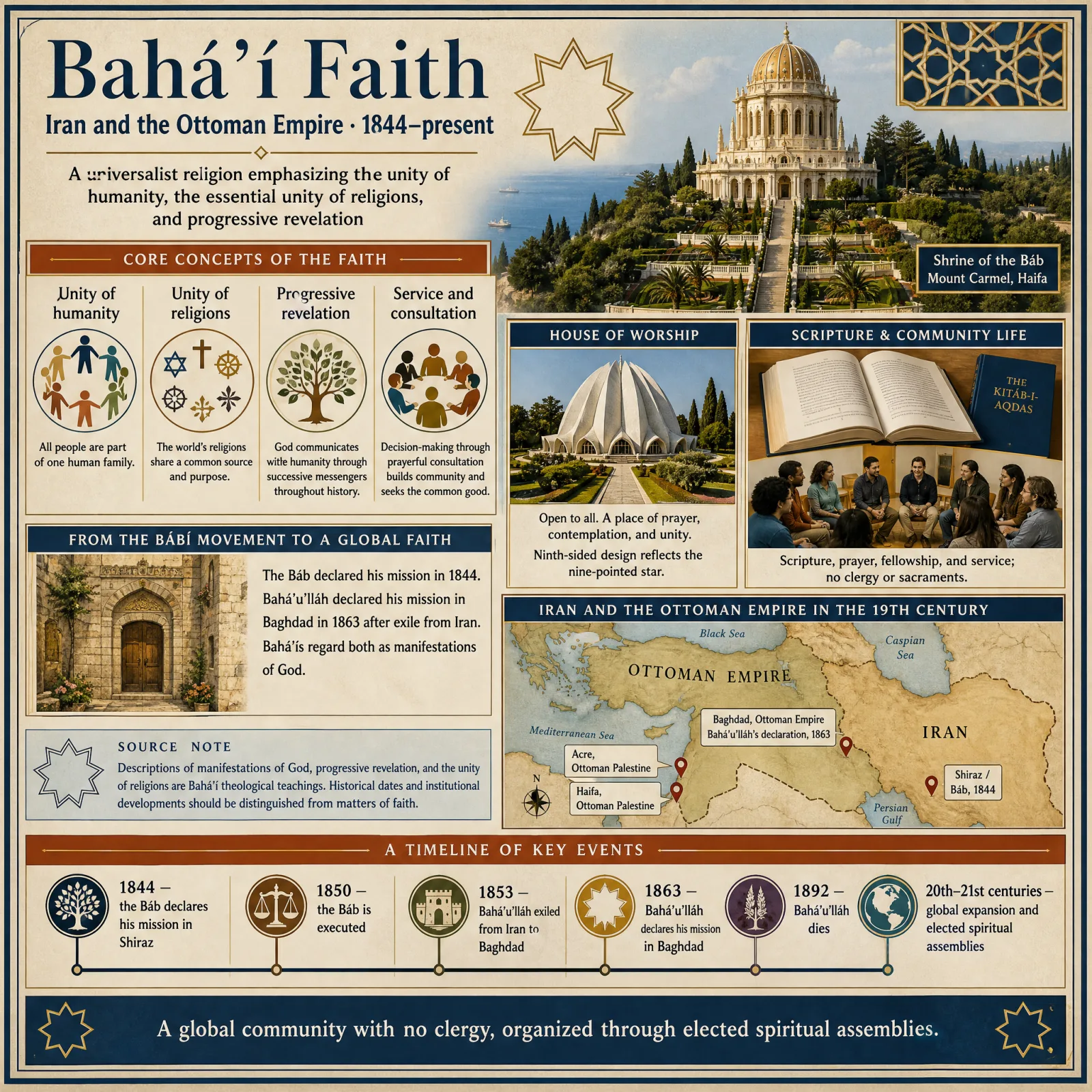 Bahá'í Faith overview
