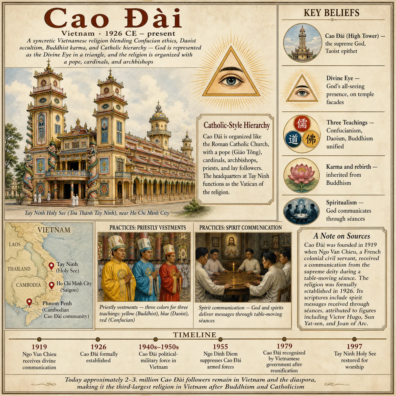 Cao Đài overview