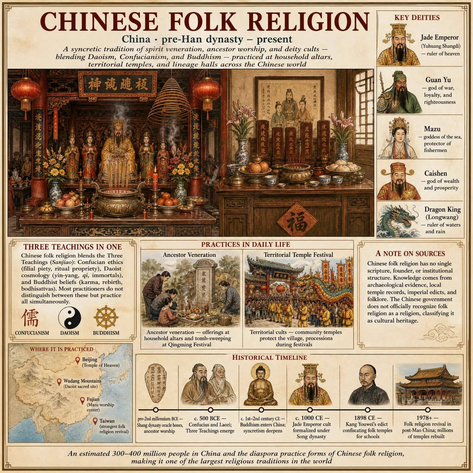 Chinese Folk Religion overview