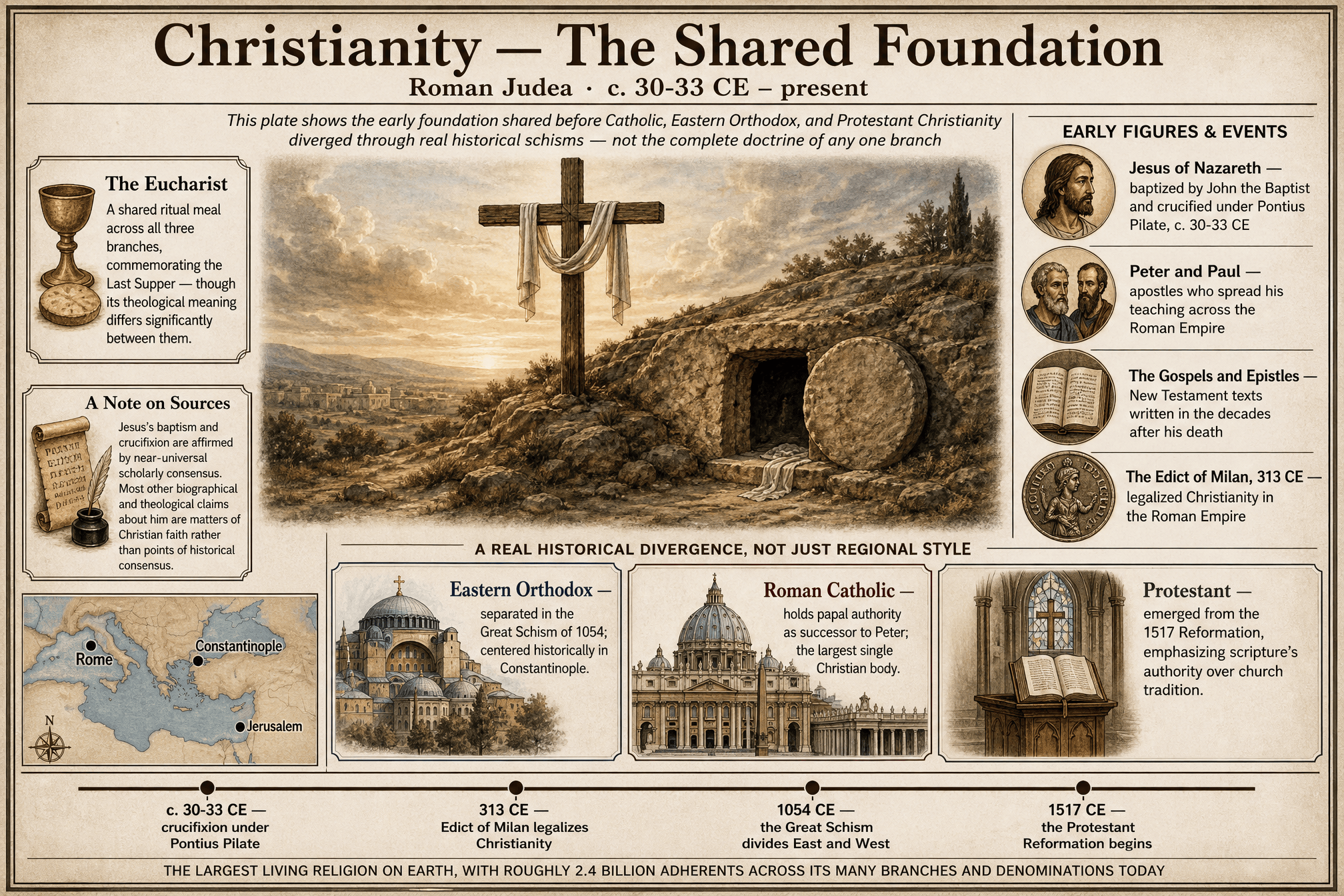 Christianity overview
