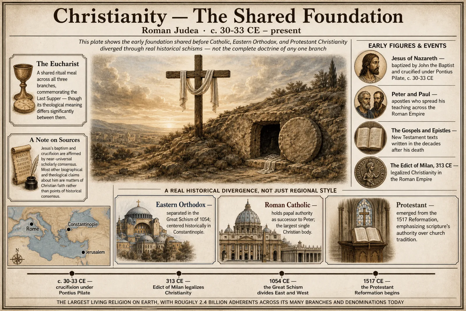Christianity hero