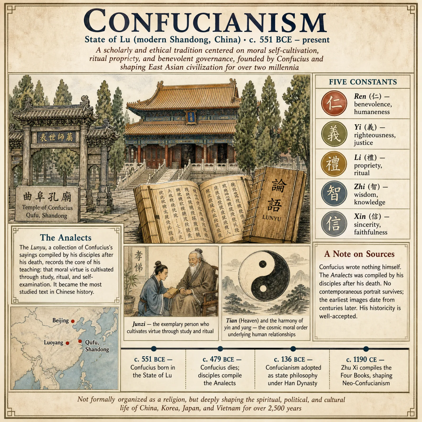 Confucianism overview