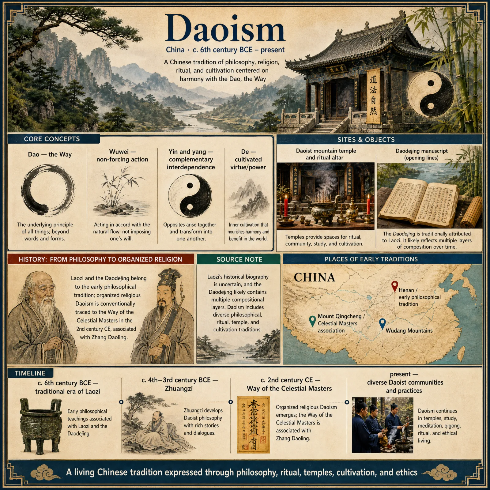 Taoism overview