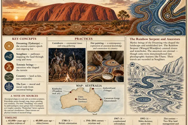 Aboriginal Dreaming hero