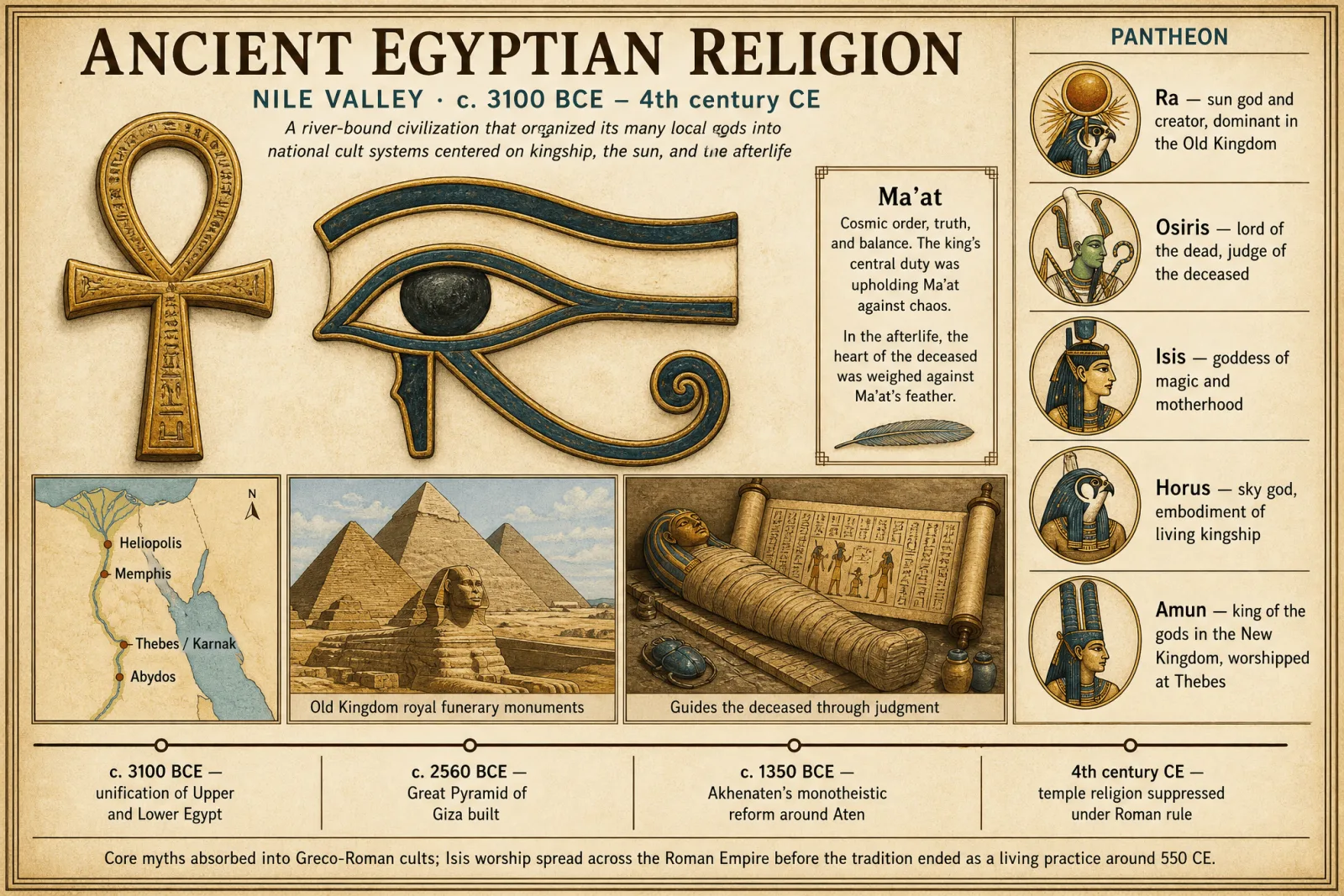 Ancient Egyptian Religion hero