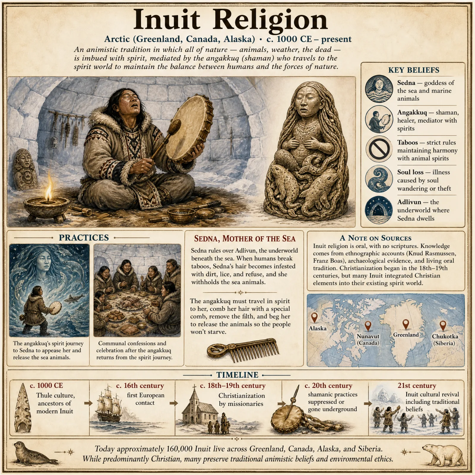 Inuit Religion overview