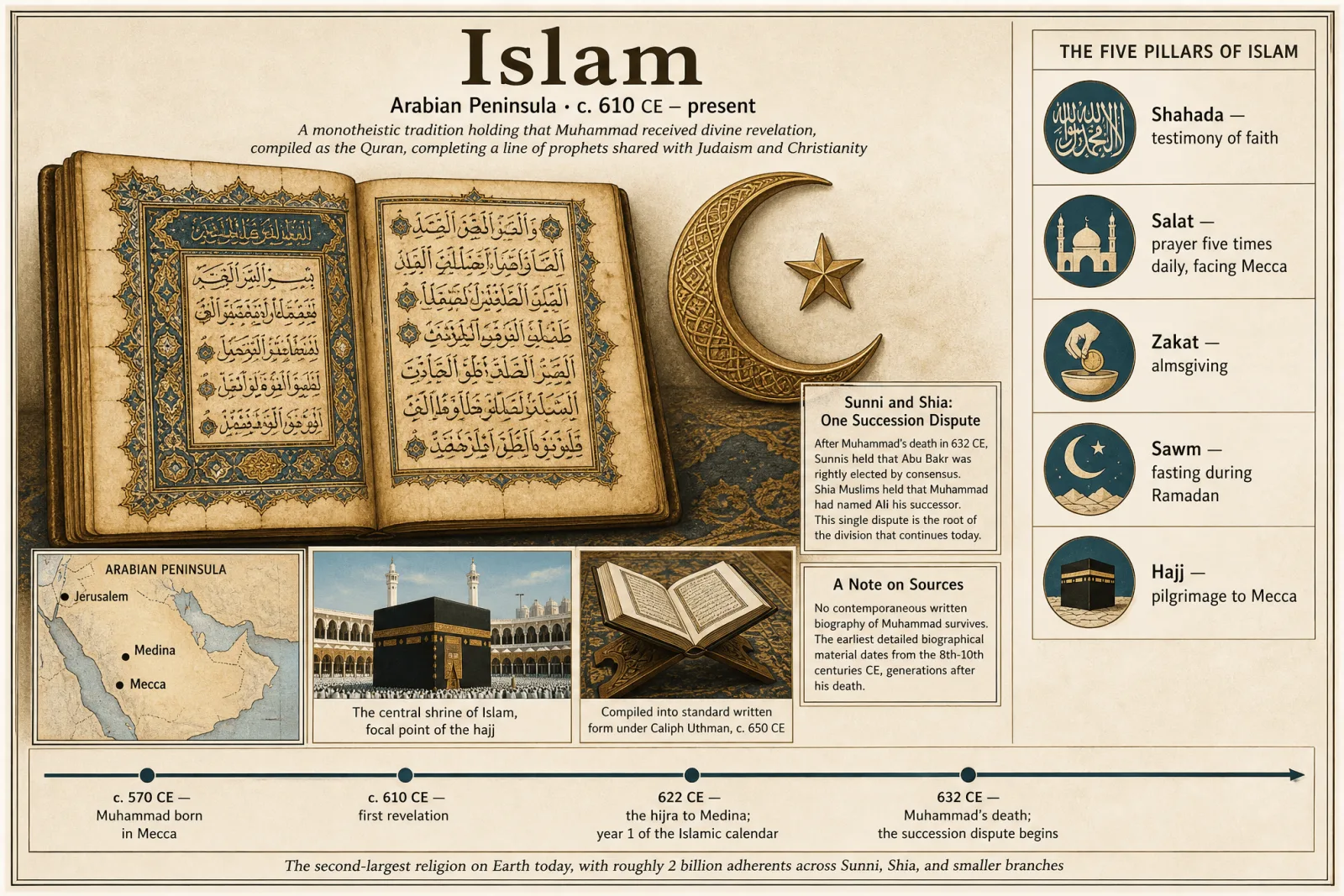 Islam hero