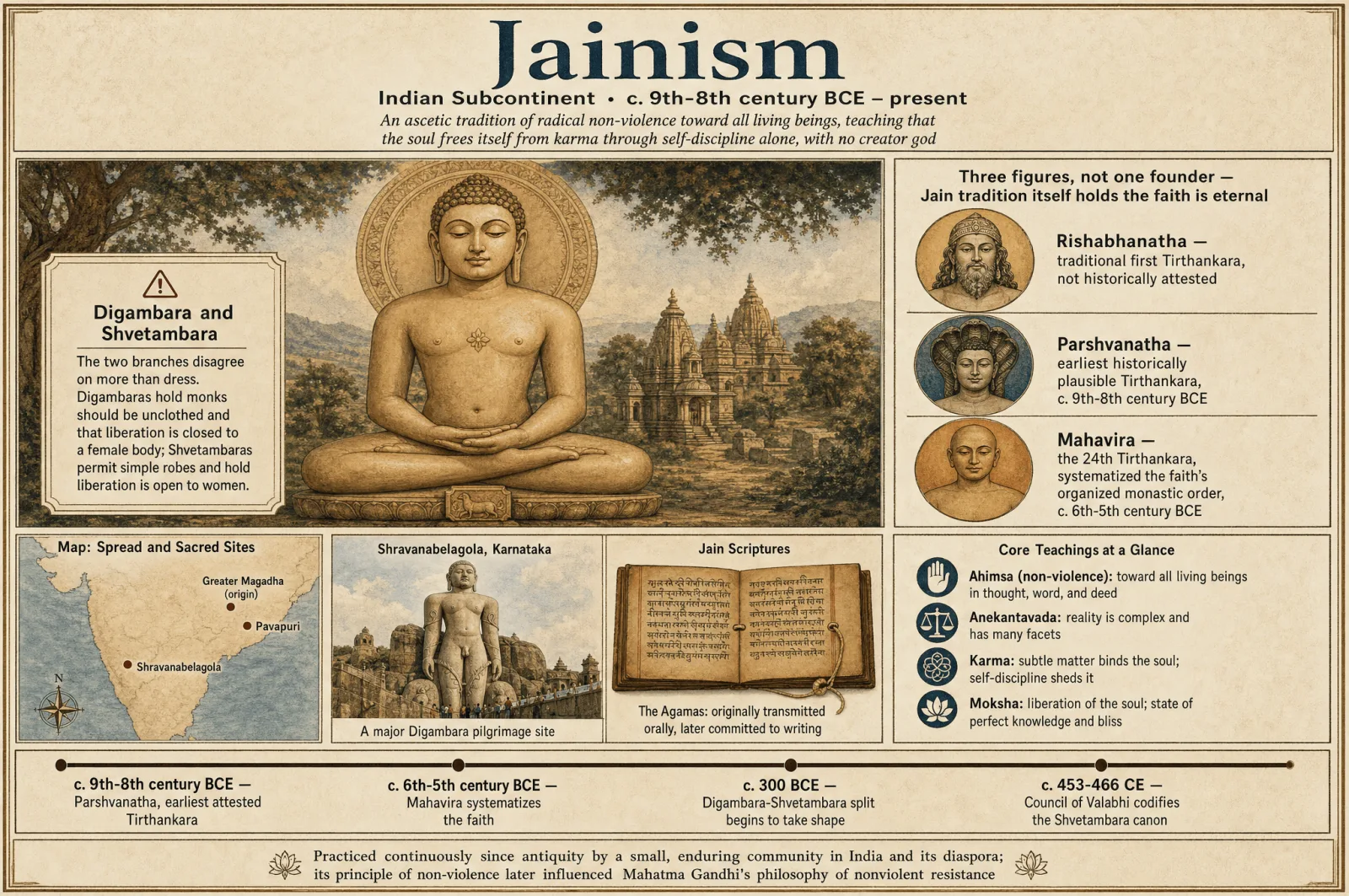 Jainism hero