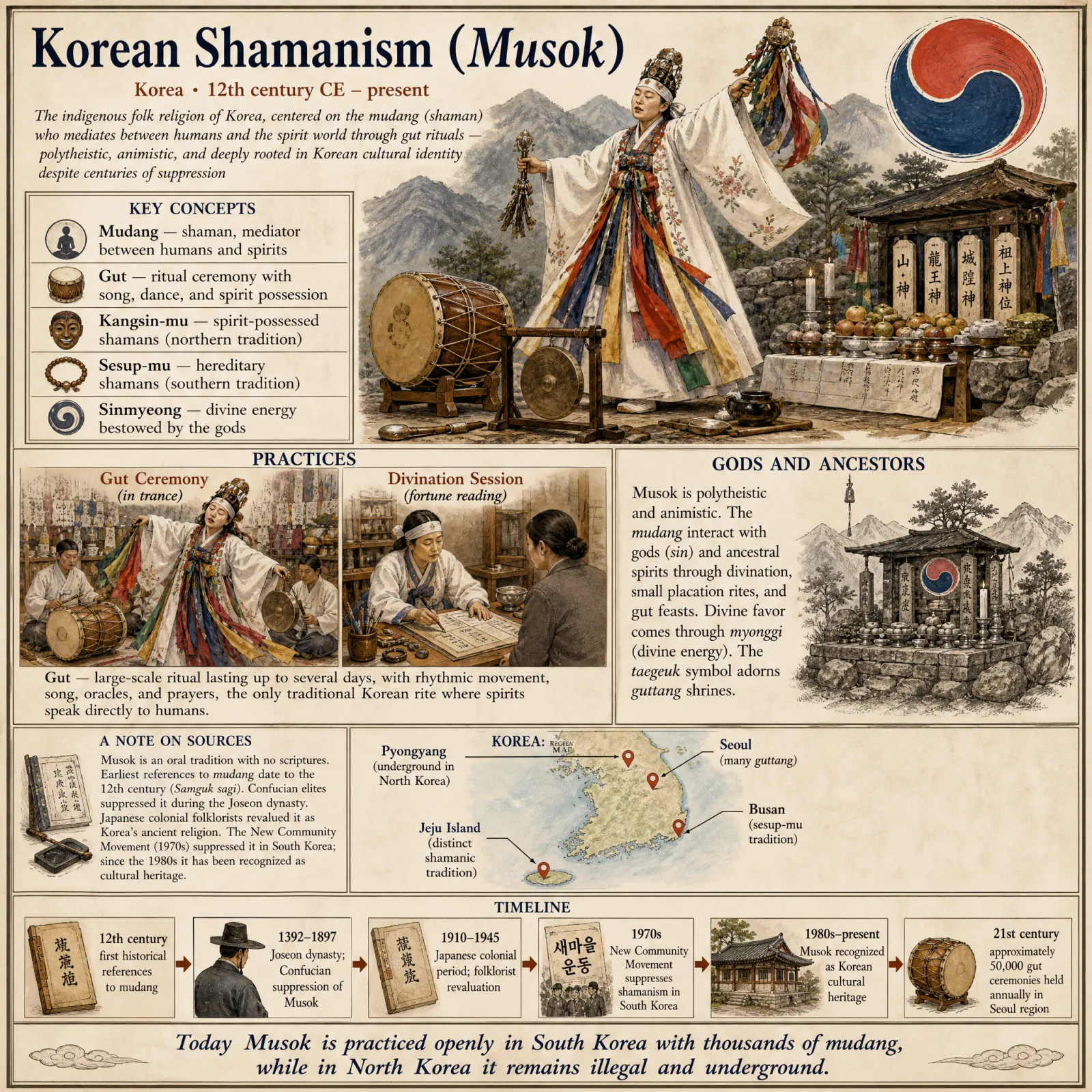 Cheondogyo overview
