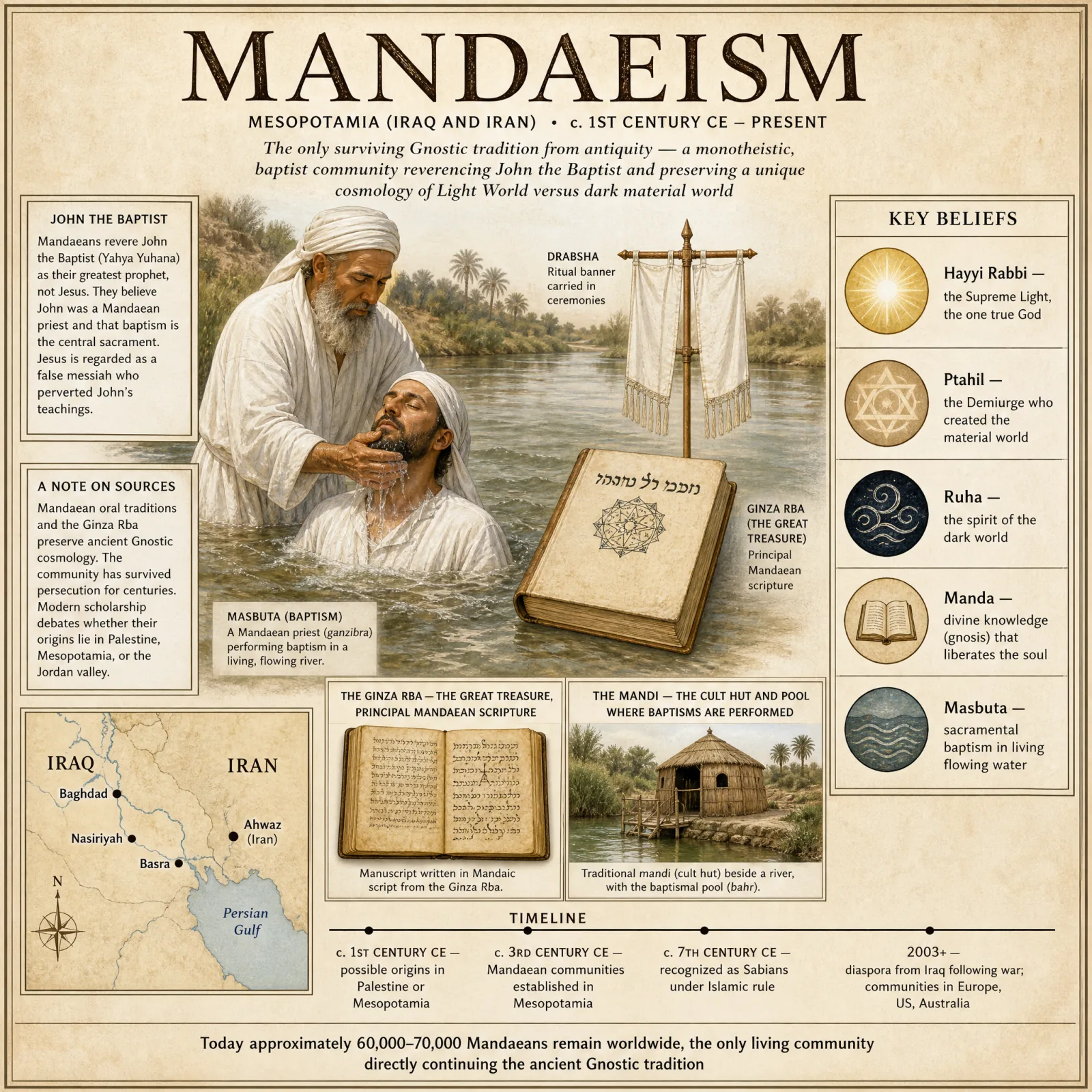 Mandaeism overview