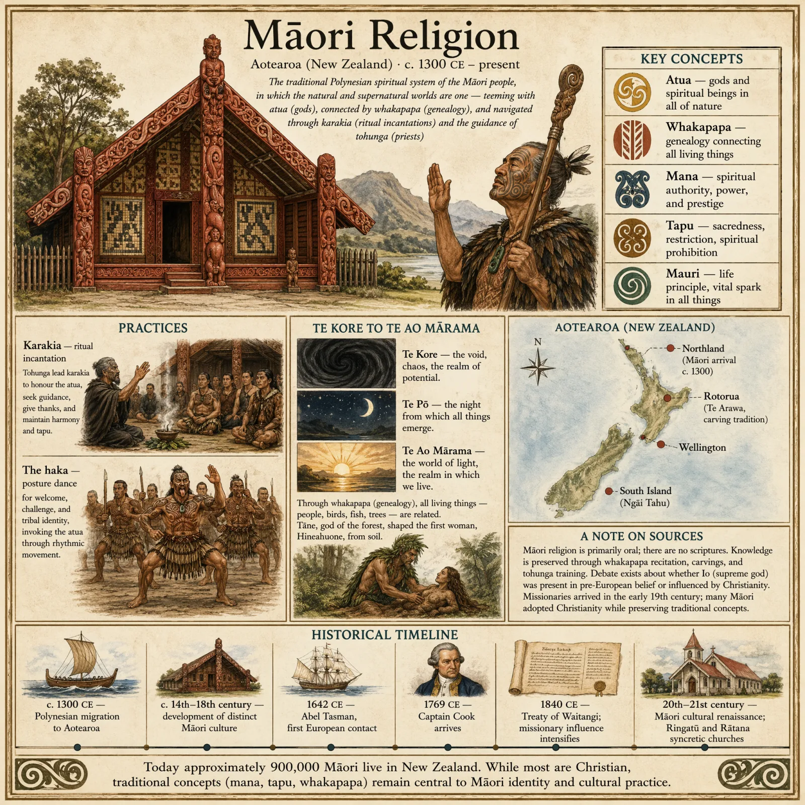 Māori Religion overview