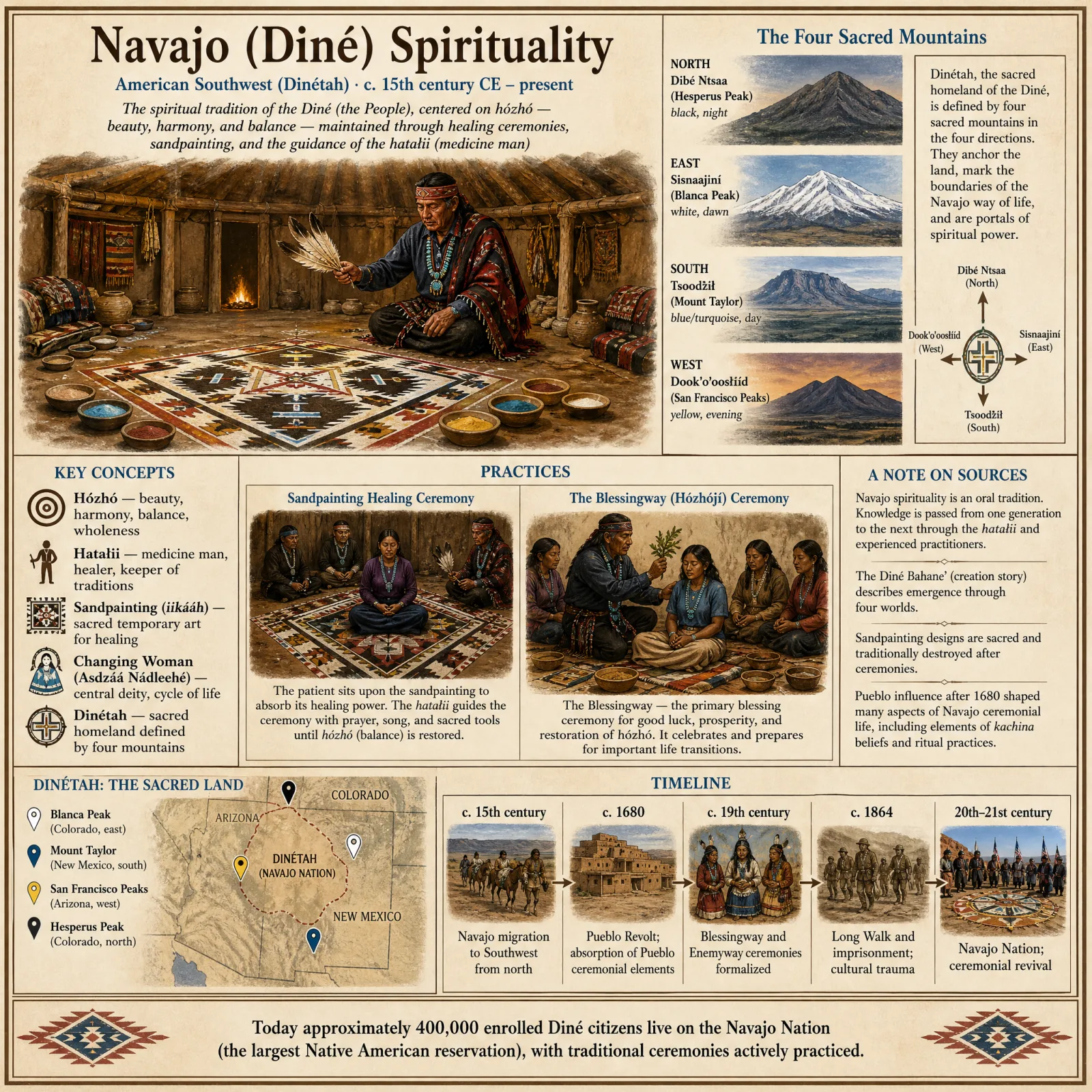 Navajo (Diné) Spirituality overview