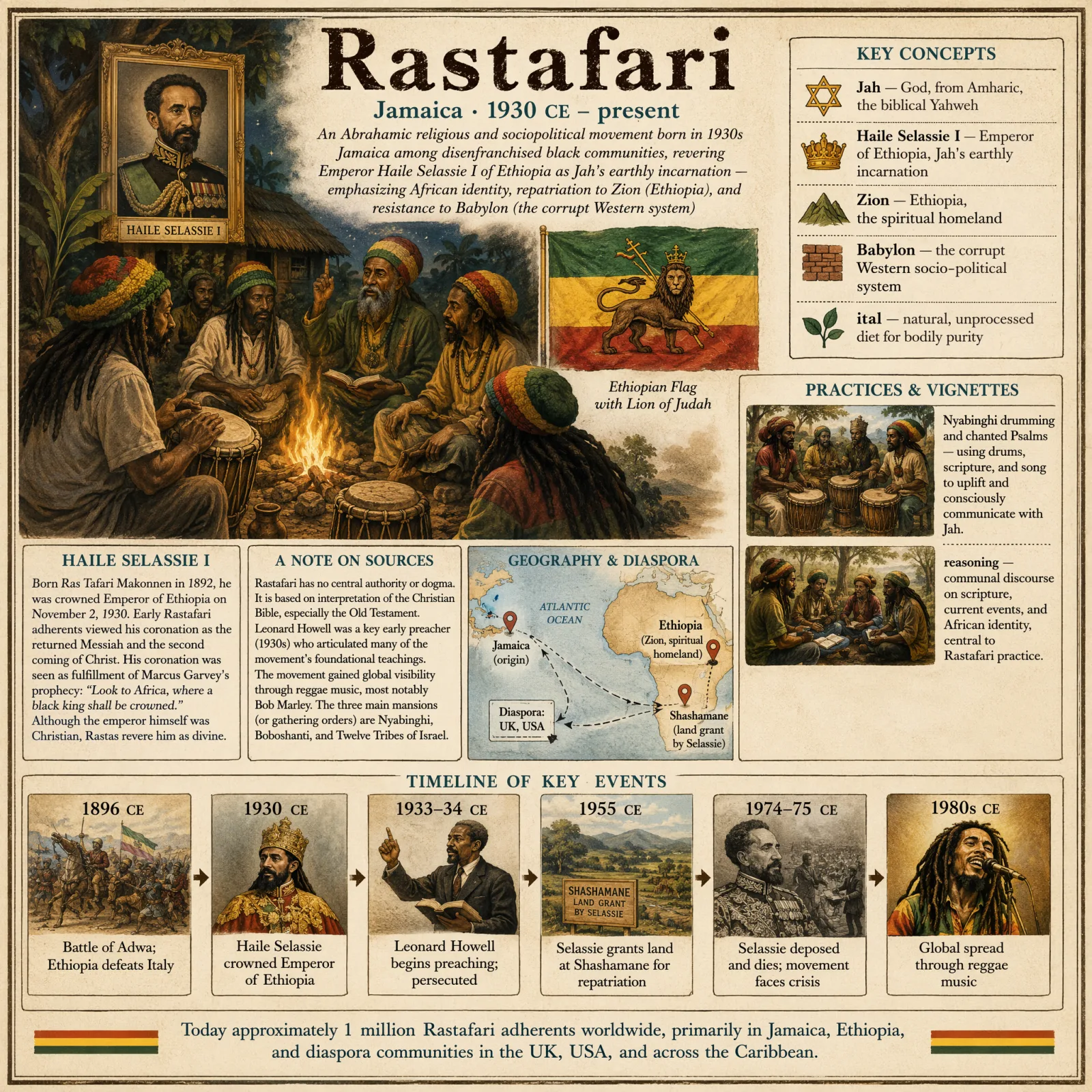 Rastafari overview