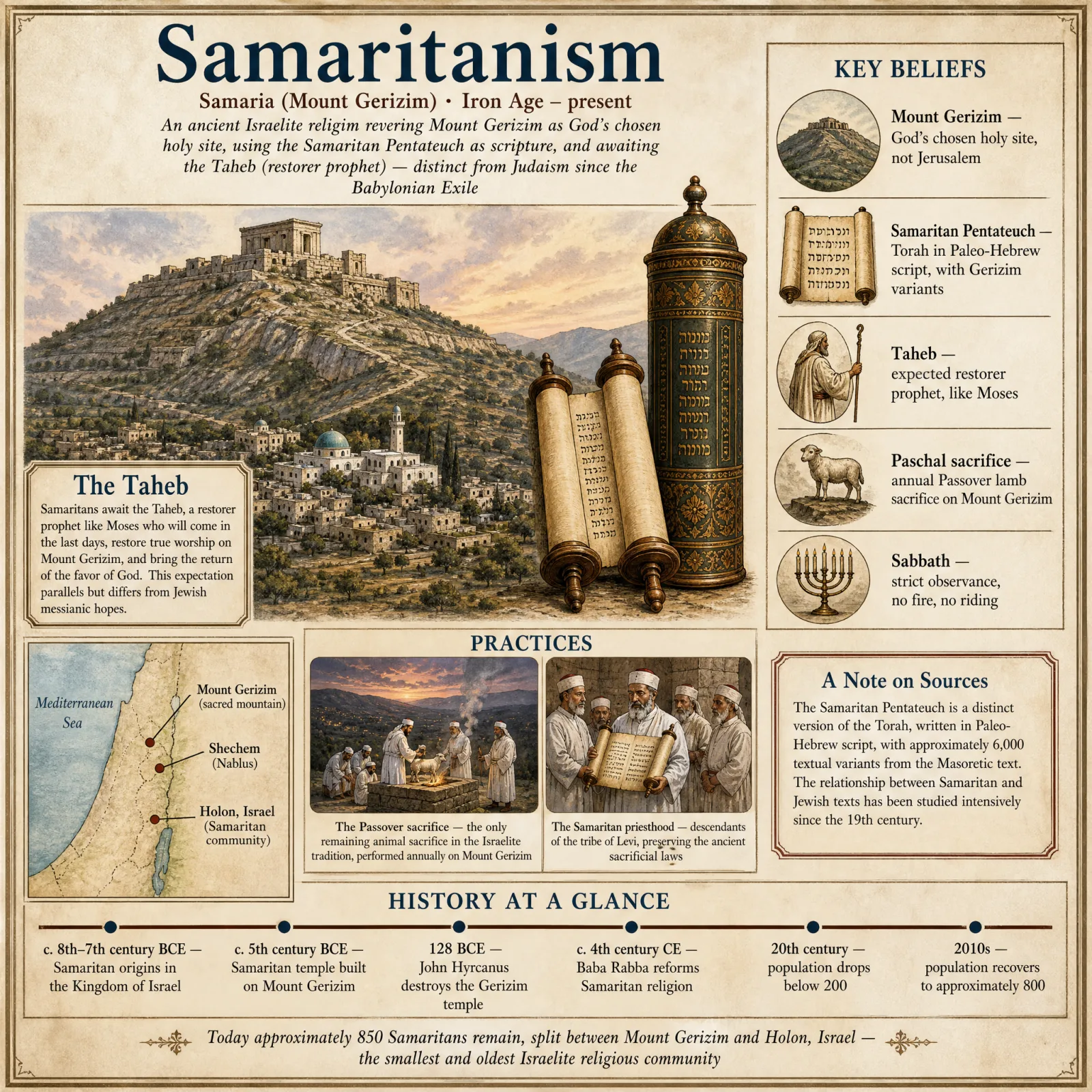 Samaritanism overview