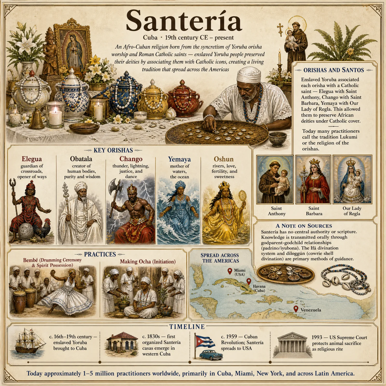 Santería overview