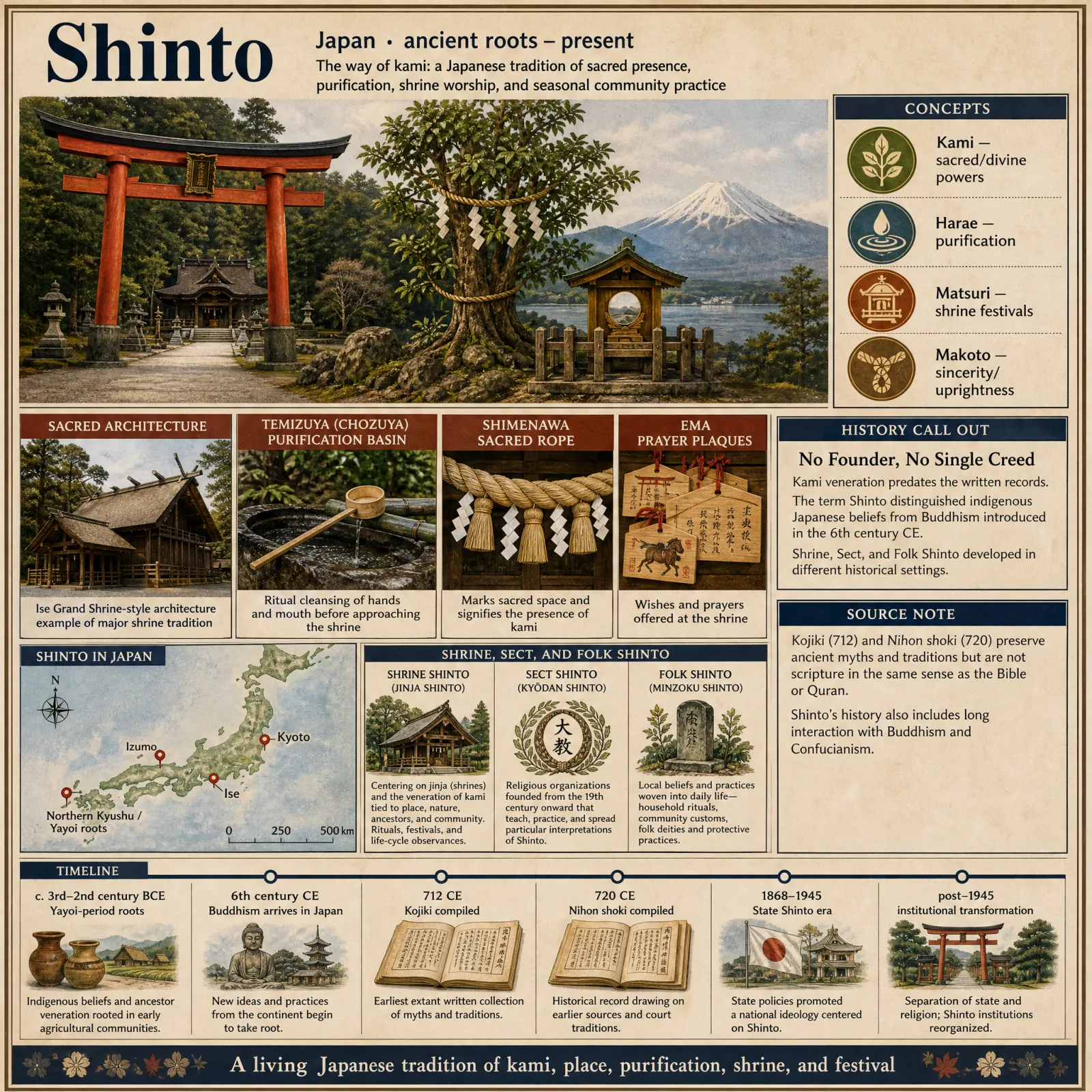 Shinto overview