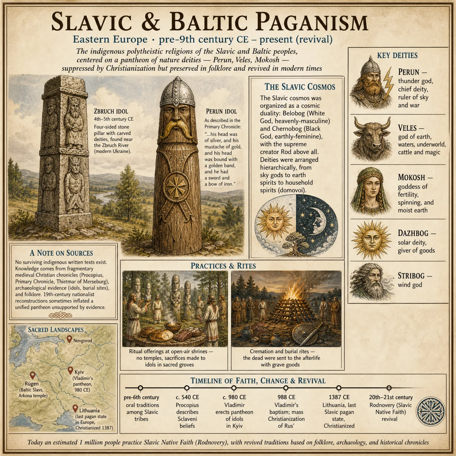 Slavic & Baltic Paganism overview