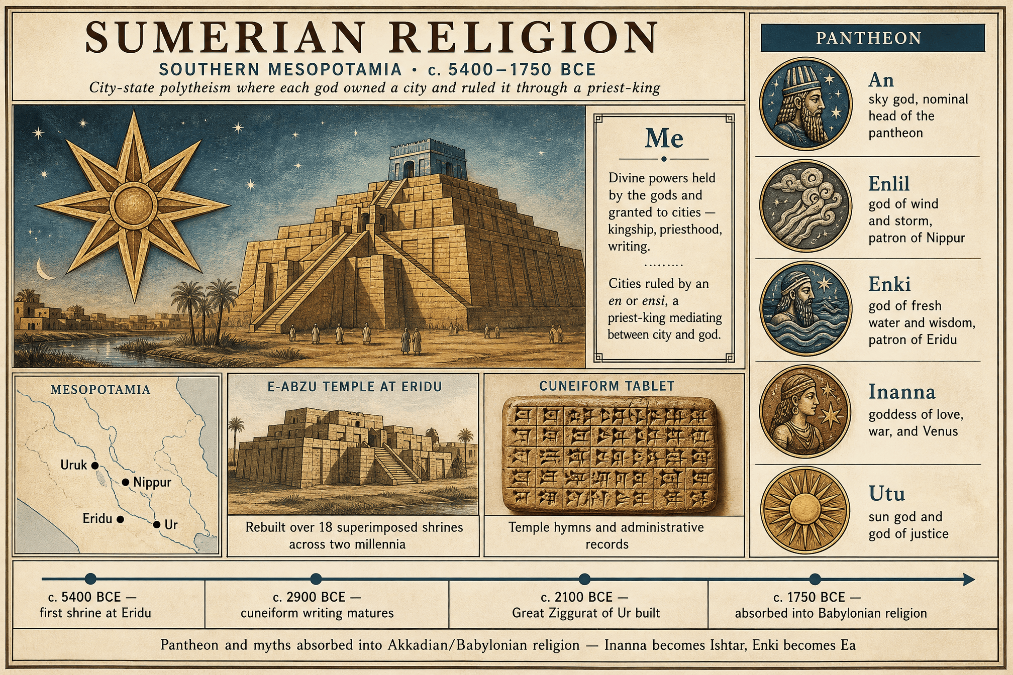 Sumerian Religion overview