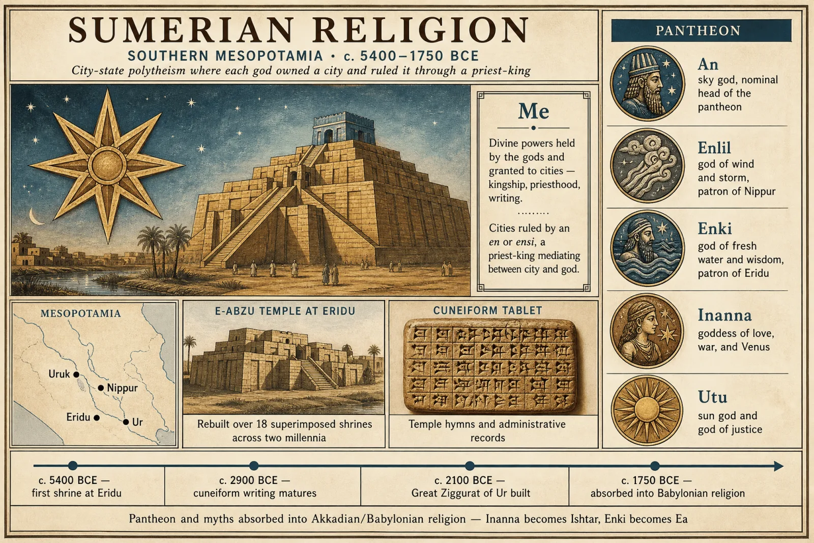 Sumerian Religion hero